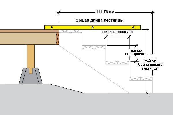 Схема лестницы