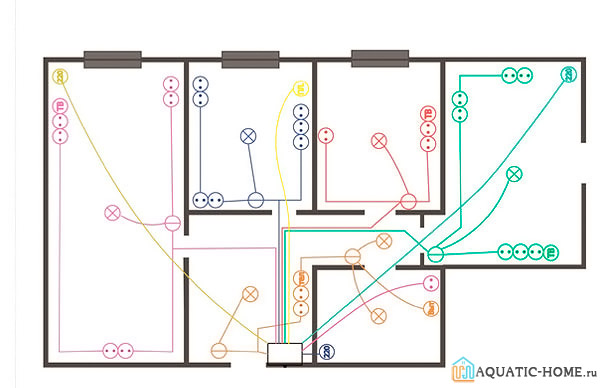 Так будет выглядеть примерный план электропроводки в деревянном доме