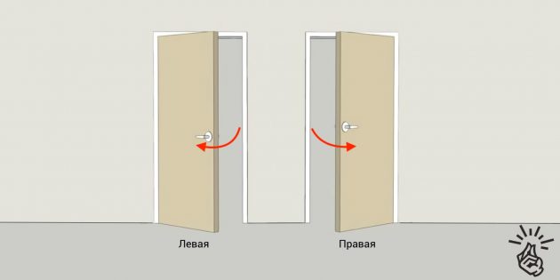 Установка межкомнатных дверей: сторона открывания и навески