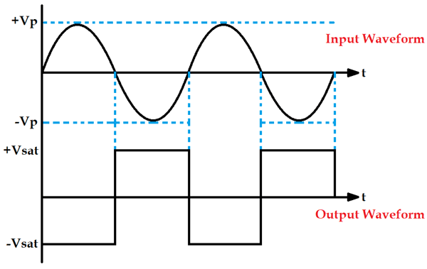 Output Waveform of Zero Crossing Detector Circuit