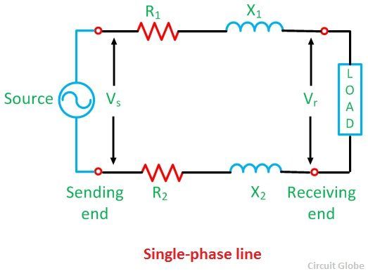 single-phase-short-line
