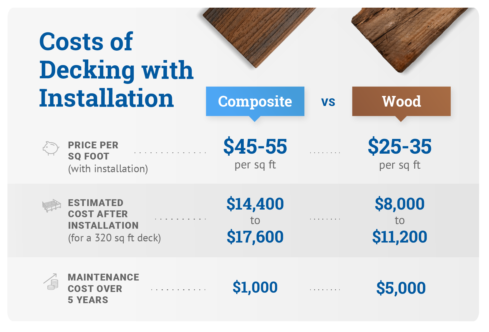 Costs Of Decking With Installation Graphic