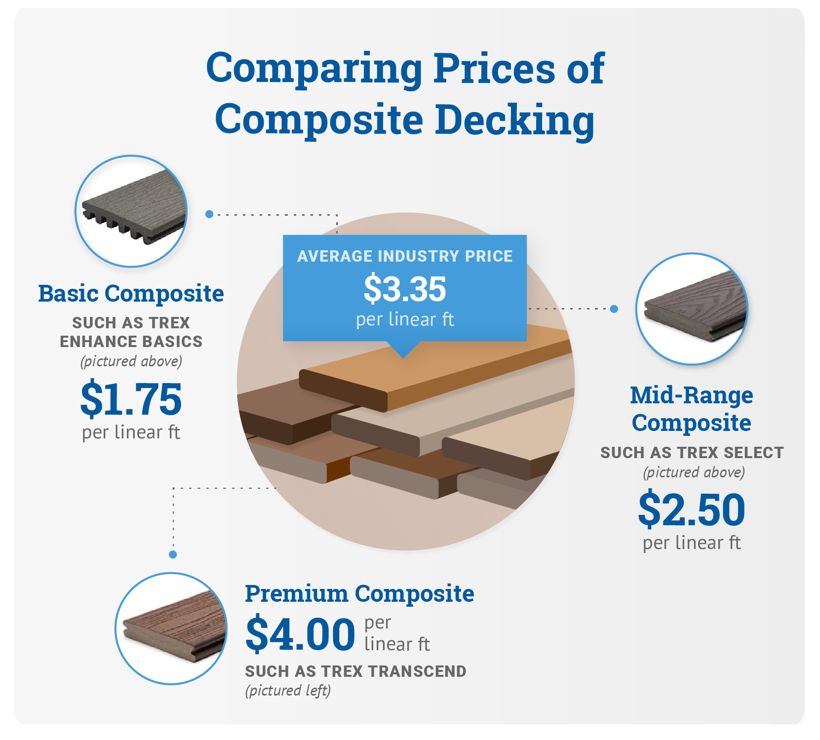 Comparing Prices Of Composite Decking Graphic