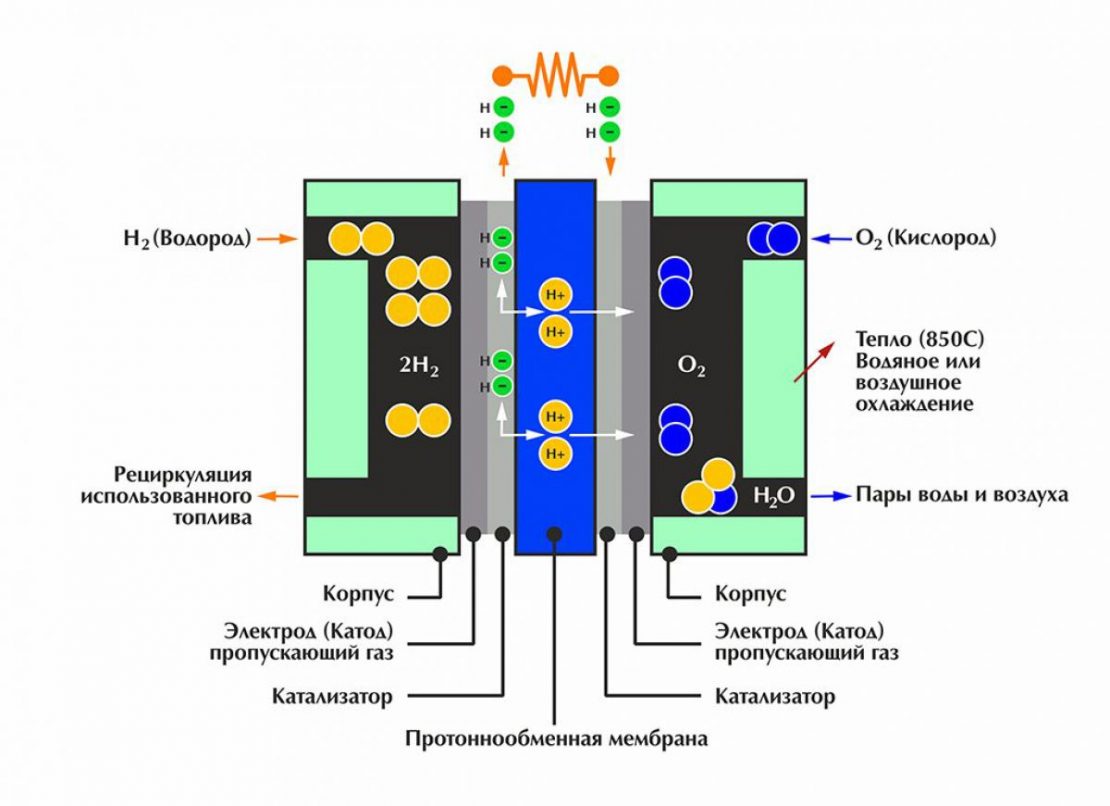 принцип работы водородного котла