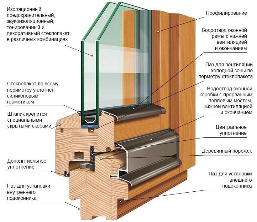 Конструкция деревянной оконной рамы для лоджии