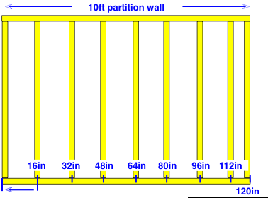 wall frame diagram with stud placement measurements
