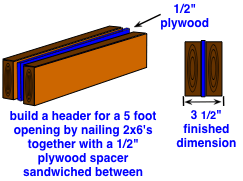 diagram of a door frame header