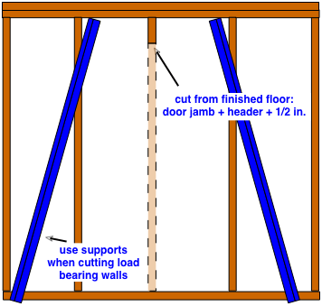 drawing demonstrating where to cut wall studs to install a new door frame