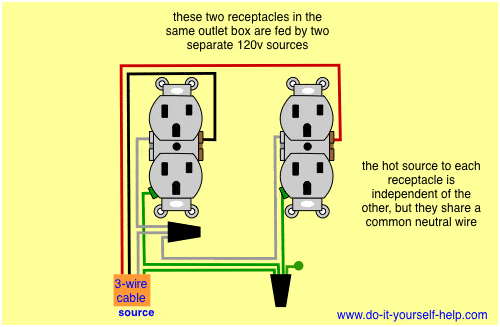 wiring for two outlets in one box with split 240 volt source