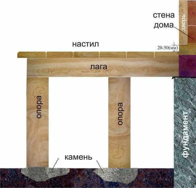 Крыльцо из дерева: Как сделать своими руками