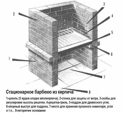 Схема кирпичного барбекю