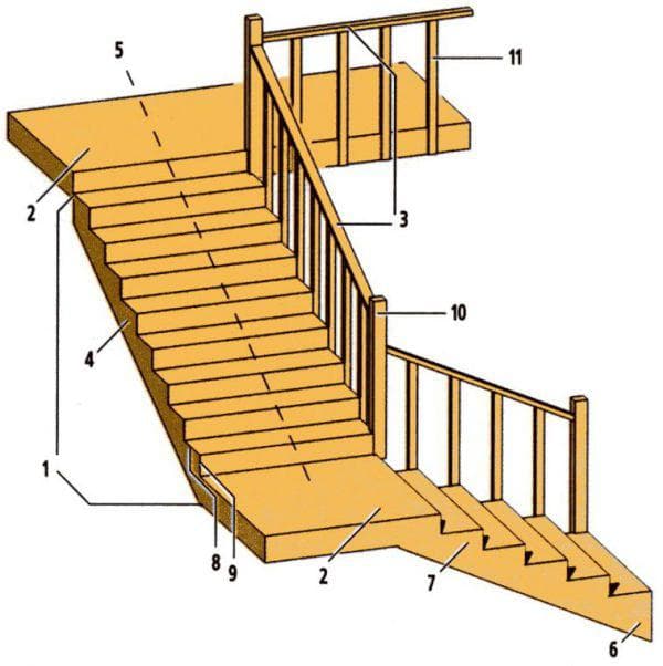 сделать ограждение на деревянную лестничную площадку