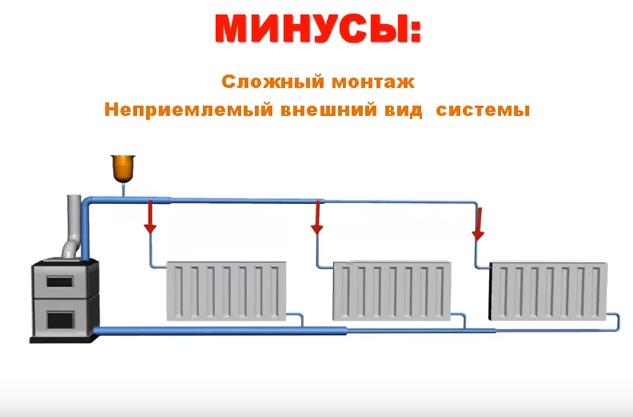 минусы гравитационки