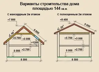 Преимущество мансарды и недостатки