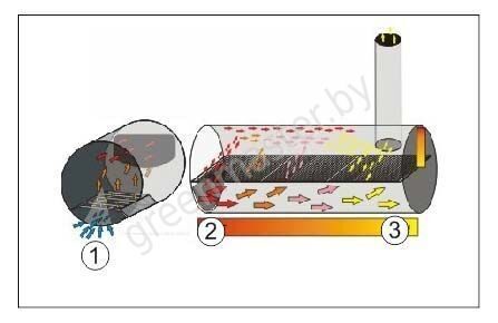 dvizenie-vozducha-v-smoker-grile3