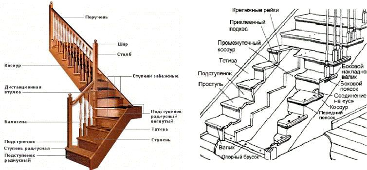 Подробная схема лестницы