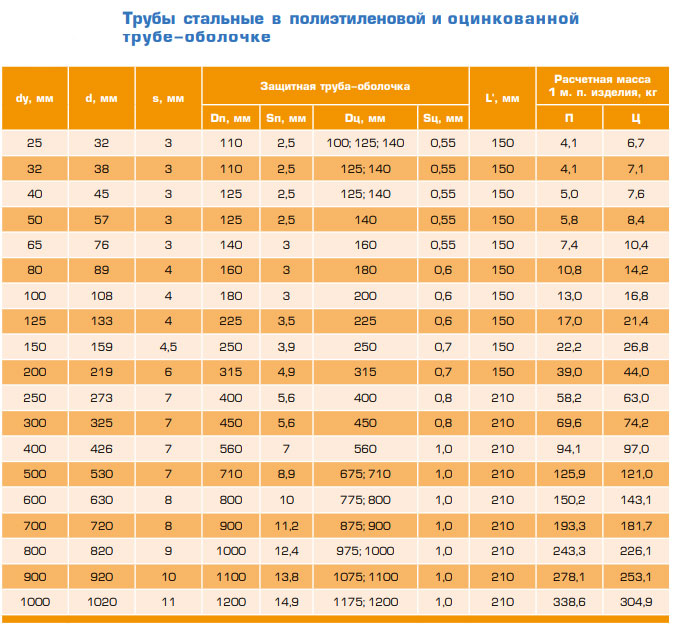 характеристики