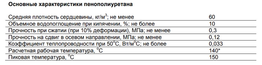 пенополиуретана характеристики