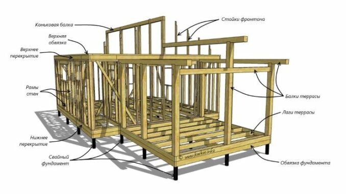 3D модели проектов Каркас Инфо