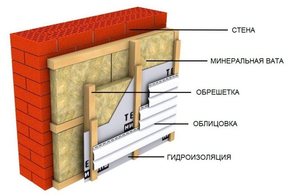 Двойная перекрестная обрешетка