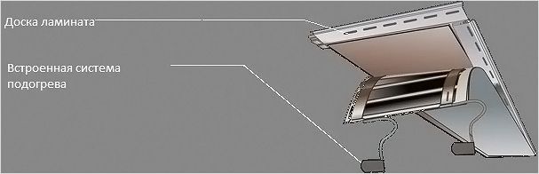 Схема ламината со встроенной системой подогрева