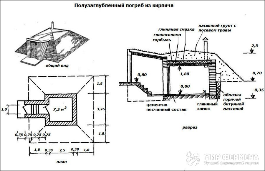 Полузаглубленный погреб