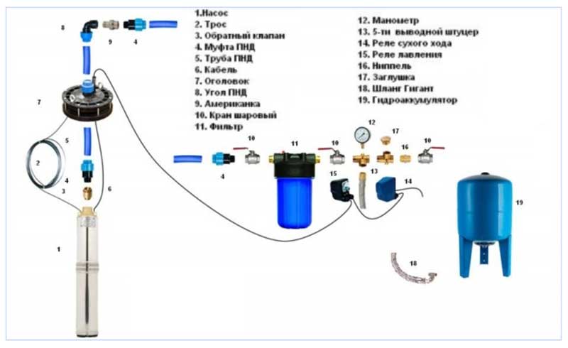 Глубинный насос с автоматикой схема