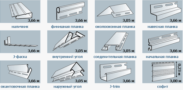 Материалы для установки сайдинга на цоколь