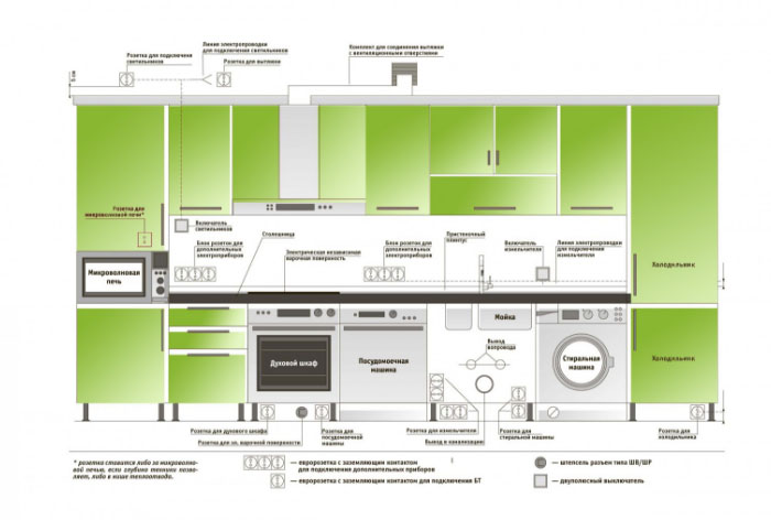 выключатели и розетки на кухне