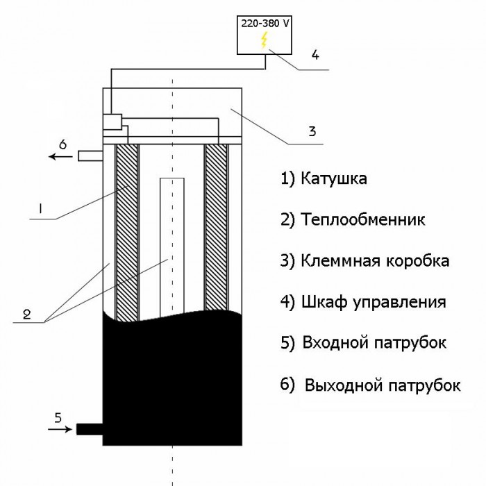 индукционные котлы отопления