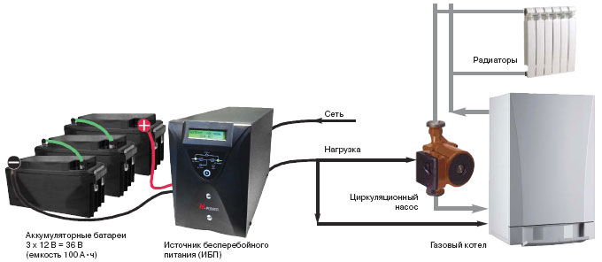 ибп для циркуляционного насоса отопления