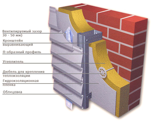   Недостатки вентилируемого фасада