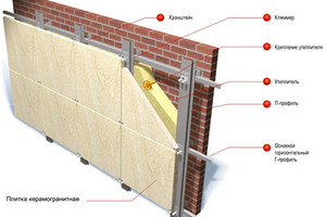 Технология вентилируемого фасада