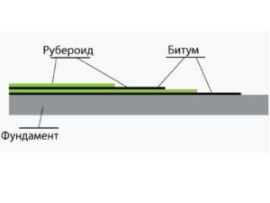 «Баня из бруса своими руками: с чего начать?» фото - banya brus 7 300x225