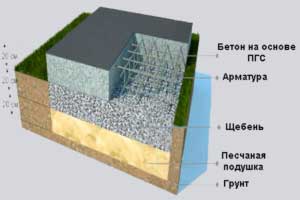 tolshchina-plity-fundamenta-pod-gazobetonnyy-dom-6