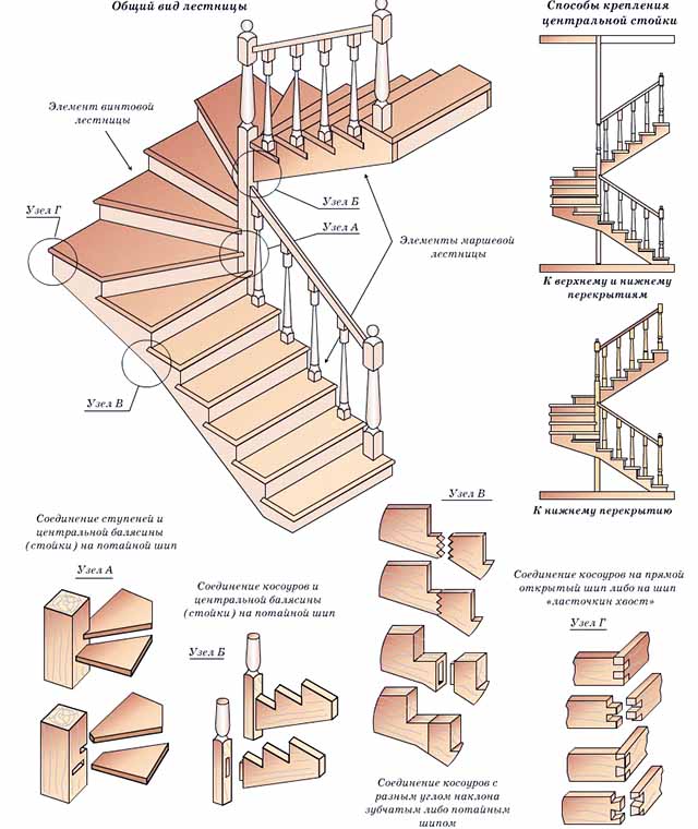 Монтажная схема поворотоной лестницы