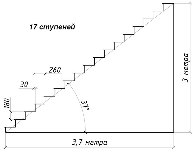 Схема подсчета ступенек прямого пролета
