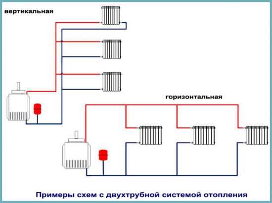 отопление в доме своими руками