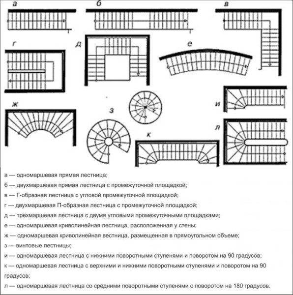 Различные лестничные структуры