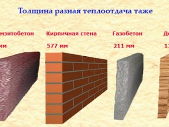 Правила расчета количества секций биметаллических радиаторов