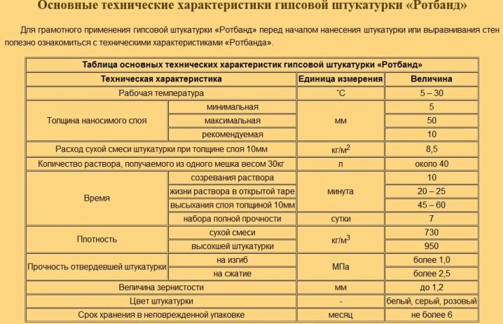 Штукатурка Rotband: инструкция по применению