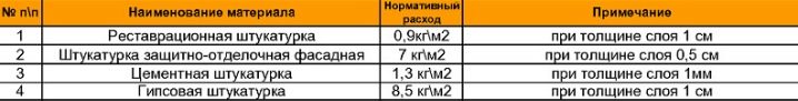 Штукатурка Rotband: инструкция по применению