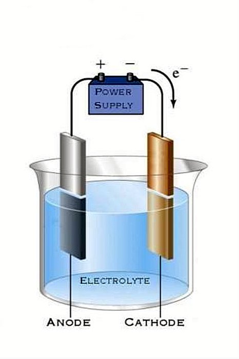 Явление электролиза лежит в основе принципа работы электродного котла. Но с существенными оговорками...