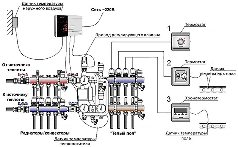 Схема подключения автоматики для теплого пола
