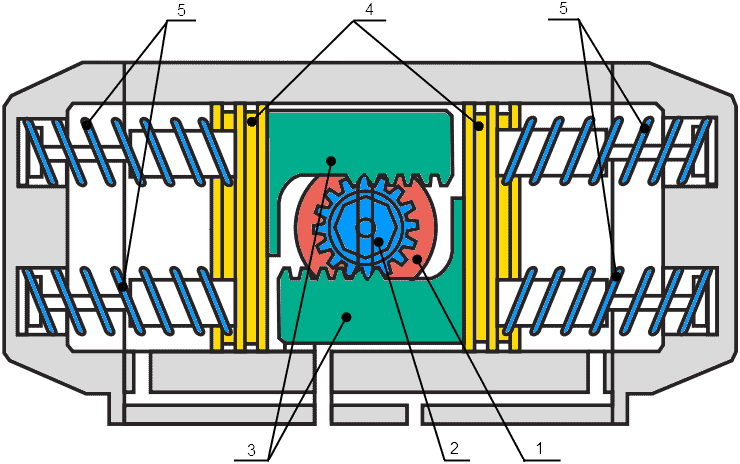 Конструкция пневмопривода с механизмом шестерня-рейка