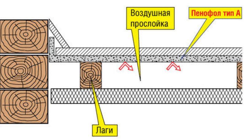 Утепление веранды изнутри