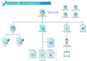 website wireframe