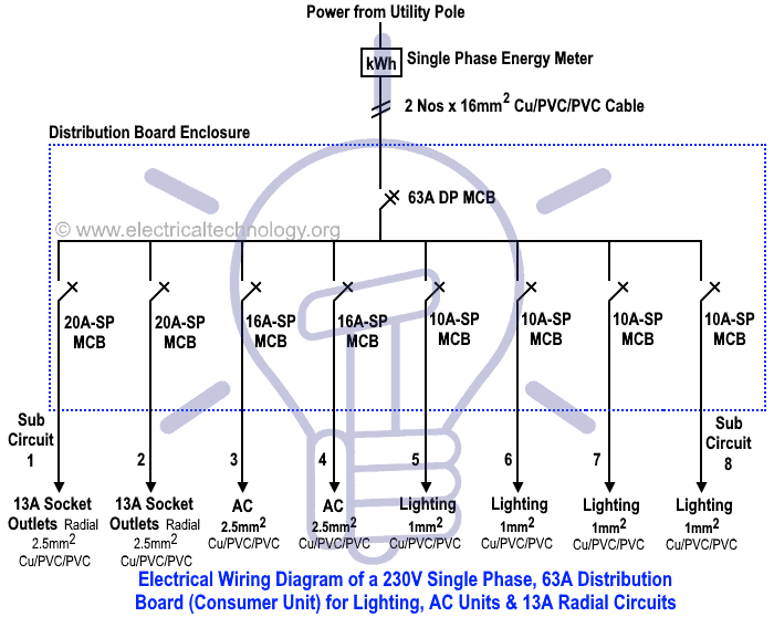 Electrical Wiring Diagram of a 230V Single Phase, 63A Distribution Board (Consumer Unit) for AC Units, Lighting & 13A Circuits
