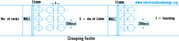Grouping factor for cable size for motor