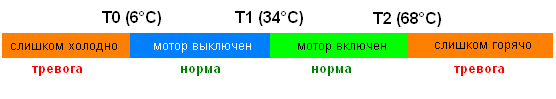 Принципиальная схема